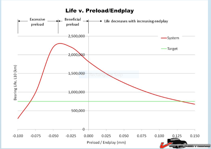 Preload vs Endplay.PNG