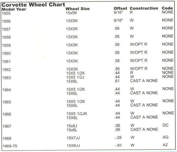 %2fspecs%2fimages%2f1955-1975-corvette-wheel-specs.jpg