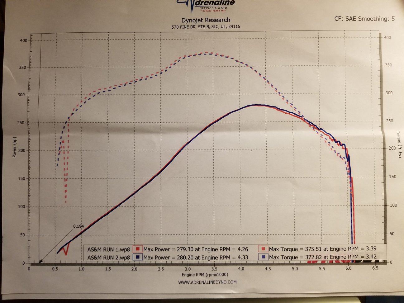 AS&M Graph.jpg