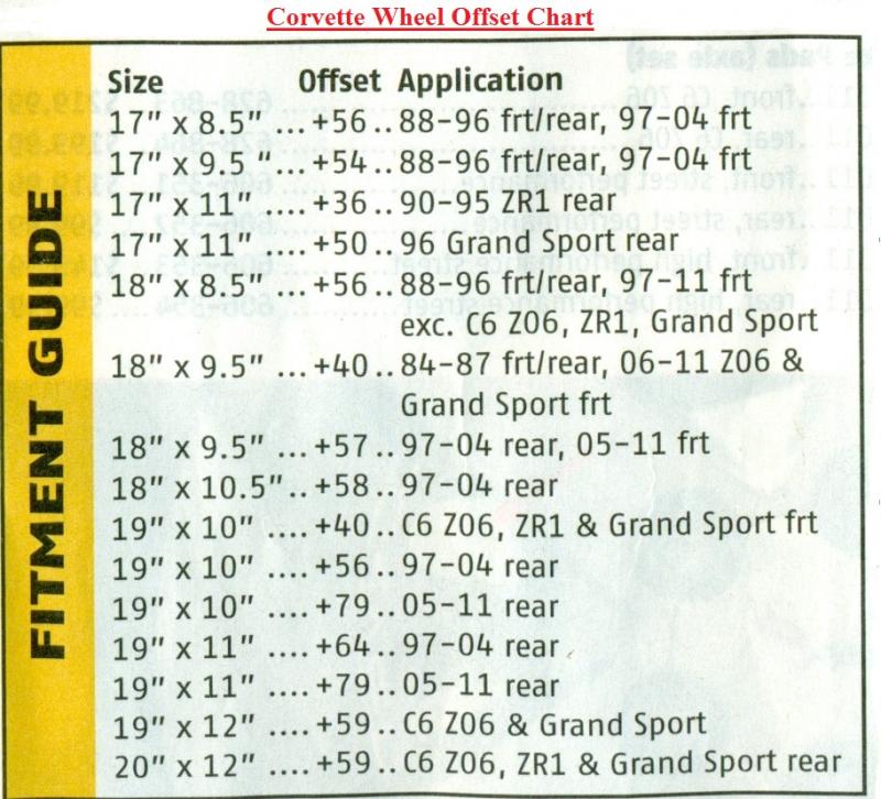 tte-wheel-offset-chart-corvette-wheel-offset-chart.jpg